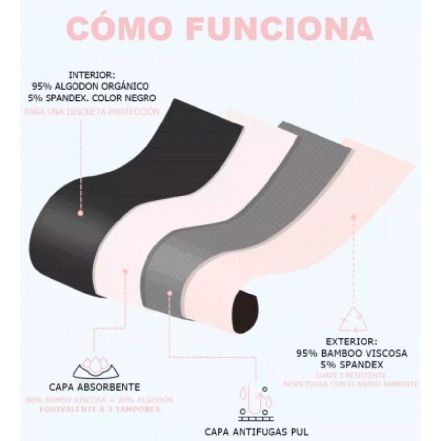 Irisana Mestruali - Lingerie - dettaglio
